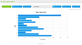 Customer Service Software Reports: All Open Aging Report